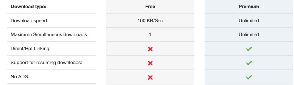 KatFile free vs premium