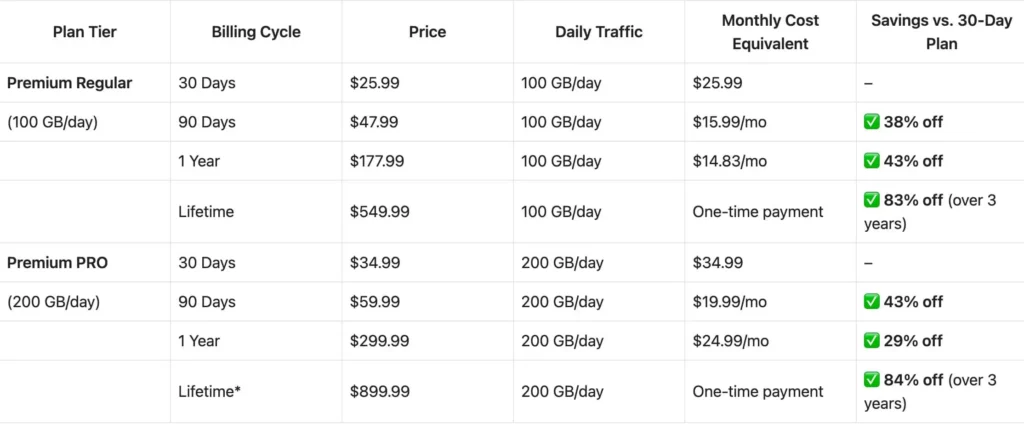 KatFile Subscription Plans